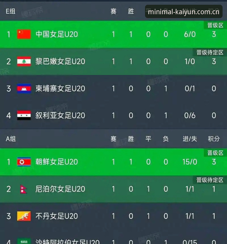 U19国足土伦杯出局事件解读指南：用安卓赛事数据KAIYUN复盘一场失控的比赛
