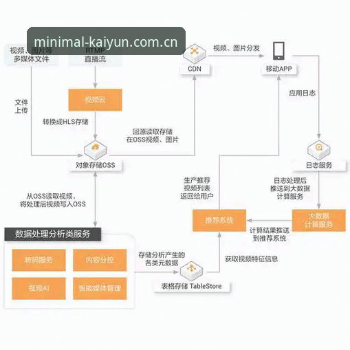 开云官网CN电脑客户端 揭秘开云官网CN电脑客户端“以简约塑造新表达”背后的圈内逻辑